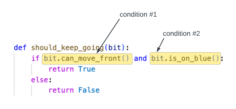 and combines two conditions, bit.can_move_front() and bit.is_on_blue()