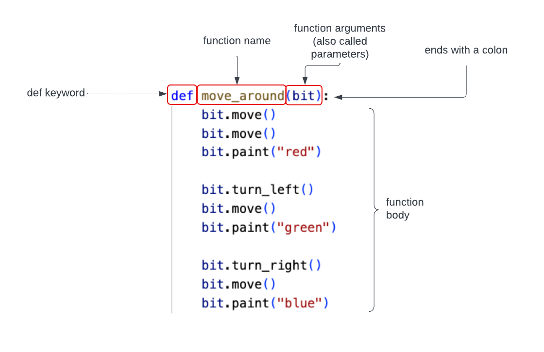 function definition