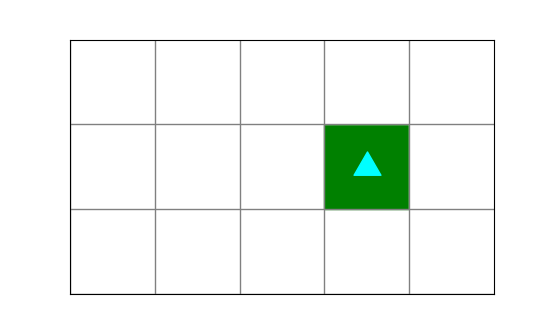 a world with a single green square at the 4 right, 1 up position