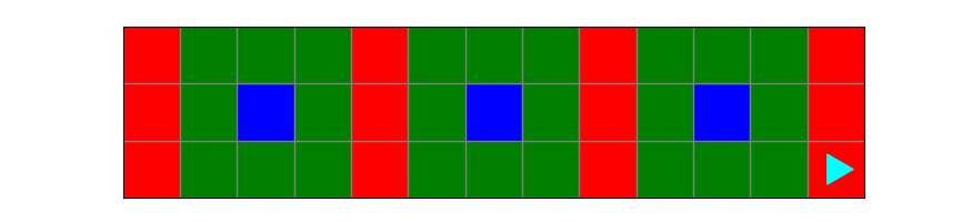 vertical red squares, followed by a green square with a blue square in the center, repeated 3 times