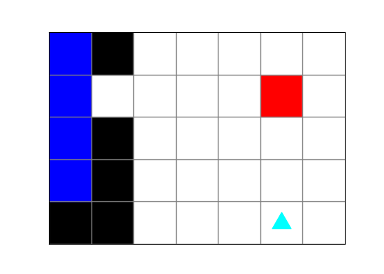 starting world for Bit to go to the lake(blue squares bordered with black squares with one empty space)