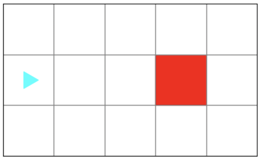 A 5 x 3 grid with a red square in the middle row, one square from the right