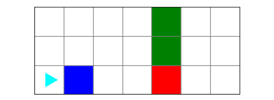 a world with one blue square in front of bit, then a red square with two green squares on top