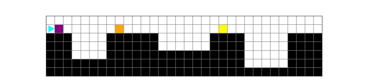 Bit is at the start of a path, with gems marked by colored squares and empty pools of white squares in front of them