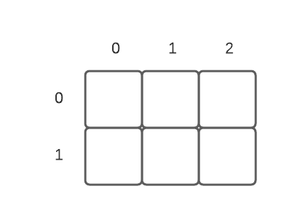 basic grid, 2 rows and 3 columns